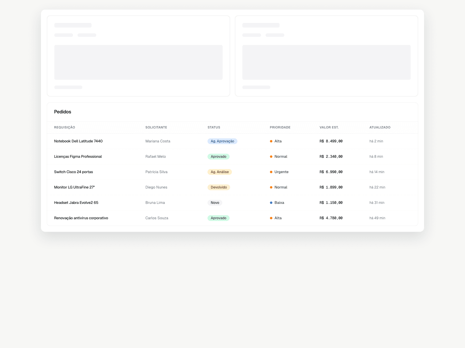 Tabela do dashboard com dados de pedidos